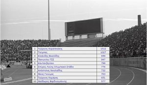 Γήπεδα Α' Εθνικής