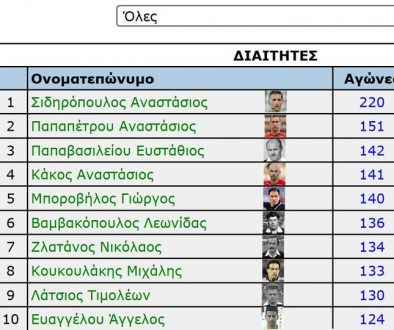 Τάσος Σιδηρόπουλος