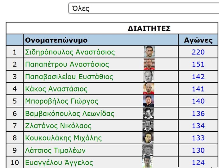 Τάσος Σιδηρόπουλος